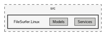 /home/janecea/Documents/CODE/PROJECTS/FileSurfer/src/FileSurfer.Linux