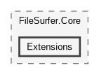 /home/janecea/Documents/CODE/PROJECTS/FileSurfer/src/FileSurfer.Core/Extensions