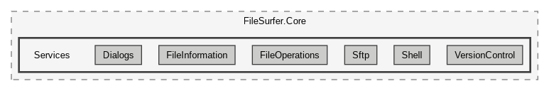 /home/janecea/Documents/CODE/PROJECTS/FileSurfer/src/FileSurfer.Core/Services