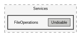 /home/janecea/Documents/CODE/PROJECTS/FileSurfer/src/FileSurfer.Core/Services/FileOperations