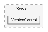 /home/janecea/Documents/CODE/PROJECTS/FileSurfer/src/FileSurfer.Core/Services/VersionControl