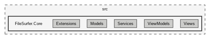 /home/janecea/Documents/CODE/PROJECTS/FileSurfer/src/FileSurfer.Core