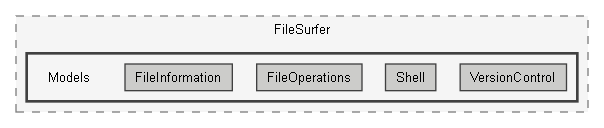 D:/PROJECTS/FileSurfer/src/FileSurfer/Models