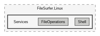 /home/janecea/Documents/CODE/PROJECTS/FileSurfer/src/FileSurfer.Linux/Services
