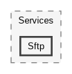 /home/janecea/Documents/CODE/PROJECTS/FileSurfer/src/FileSurfer.Core/Services/Sftp