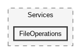 /home/janecea/Documents/CODE/PROJECTS/FileSurfer/src/FileSurfer.Linux/Services/FileOperations