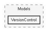 D:/PROJECTS/FileSurfer/src/FileSurfer/Models/VersionControl