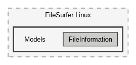 /home/janecea/Documents/CODE/PROJECTS/FileSurfer/src/FileSurfer.Linux/Models