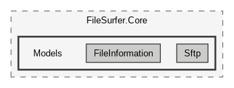 /home/janecea/Documents/CODE/PROJECTS/FileSurfer/src/FileSurfer.Core/Models